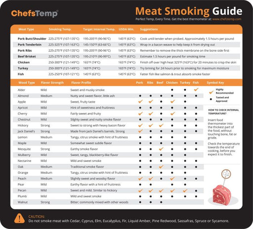 ChefsTemp Meat Smoking Temperature Chart Magnet with Flavor Profile - Grillkofinn - Pizzaofnar & Grill