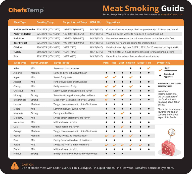 ChefsTemp Meat Smoking Temperature Chart Magnet with Flavor Profile